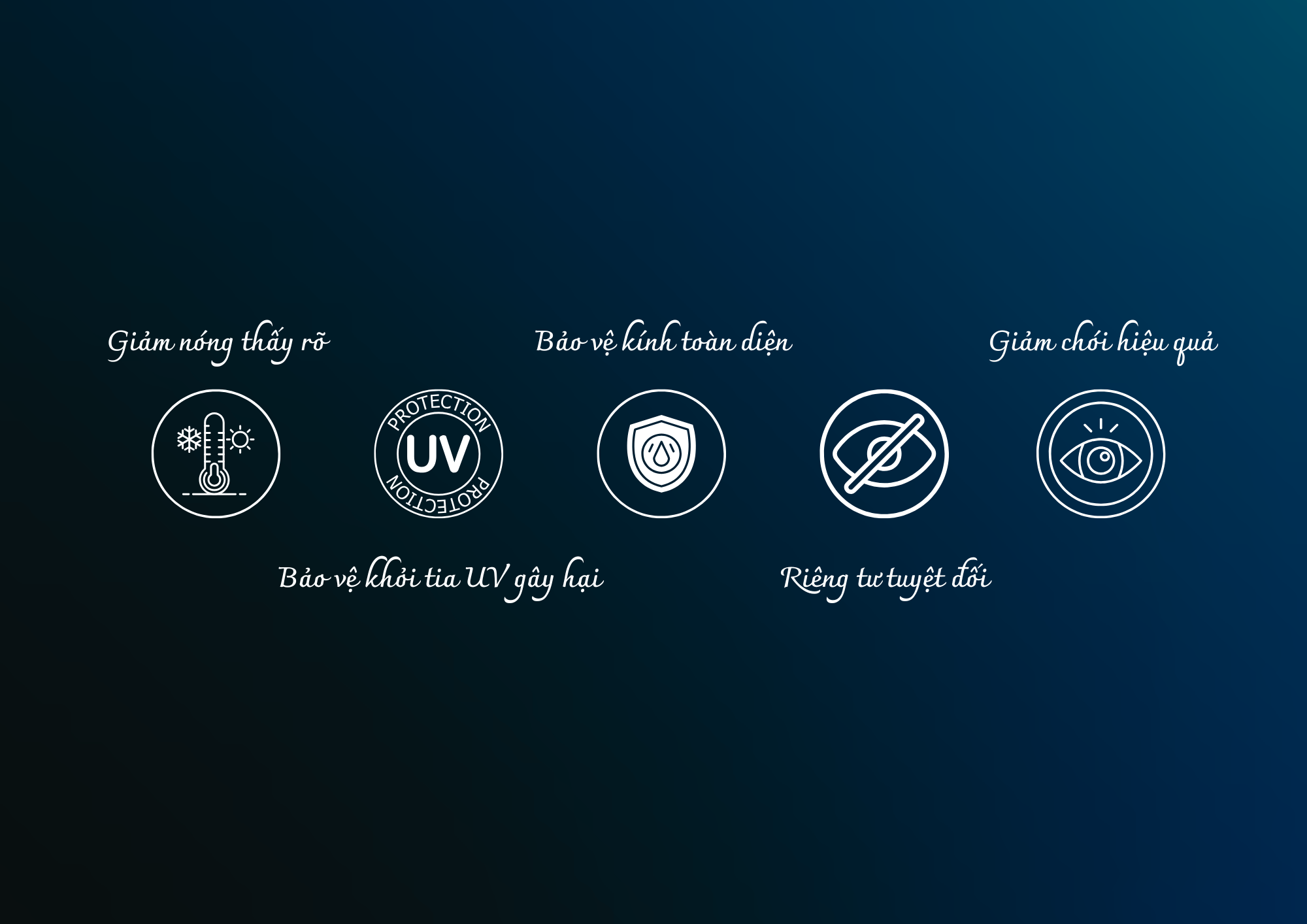 quy trình lắp đặt